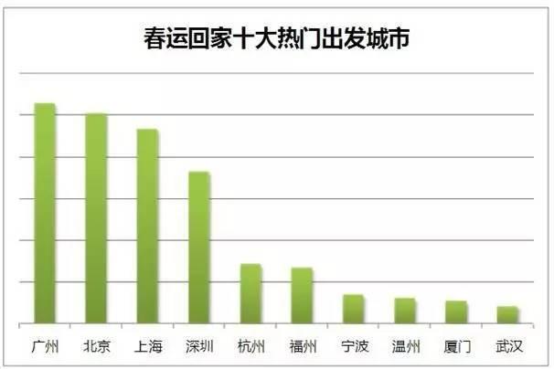 广州流动人口_广州流动人口首超常住人口 多了5万(2)