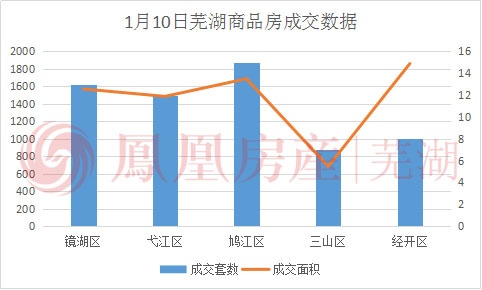 2021芜湖市鸠江区人均gdp_深圳广州 退步 ,无锡南京赶超,江苏的 胜利(2)