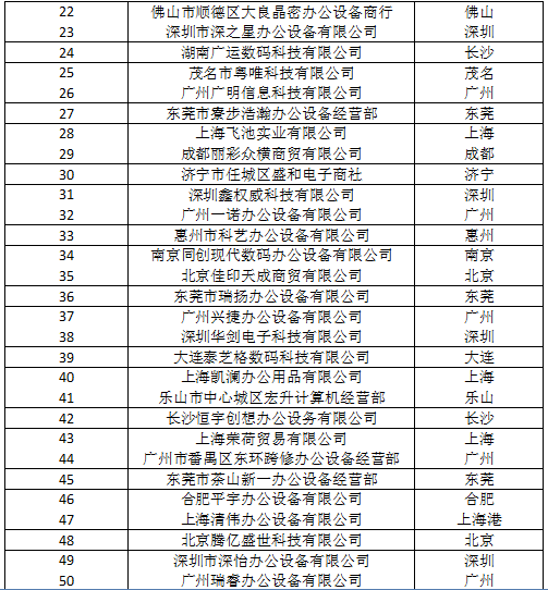 50万元的机器装备计入GDp_价值50万元的邮票图片(2)