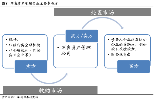 帐要不回来怎么办