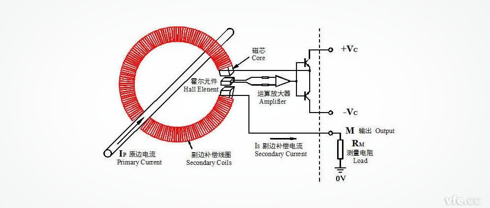 车上的水珠往上流是什么原理_幸福是什么图片(2)