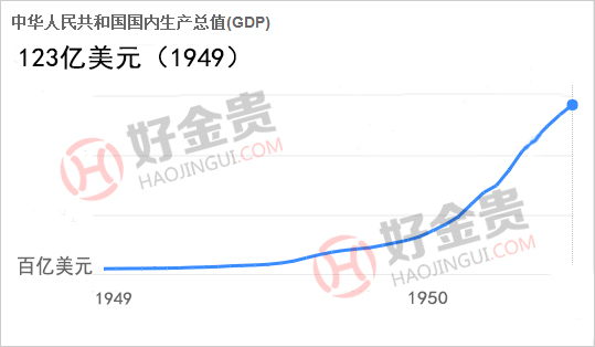 中国49年到19年gdp变化_GDP突破100万亿元!9张统计图告诉你中国变化有多大|《数字解读中...(2)