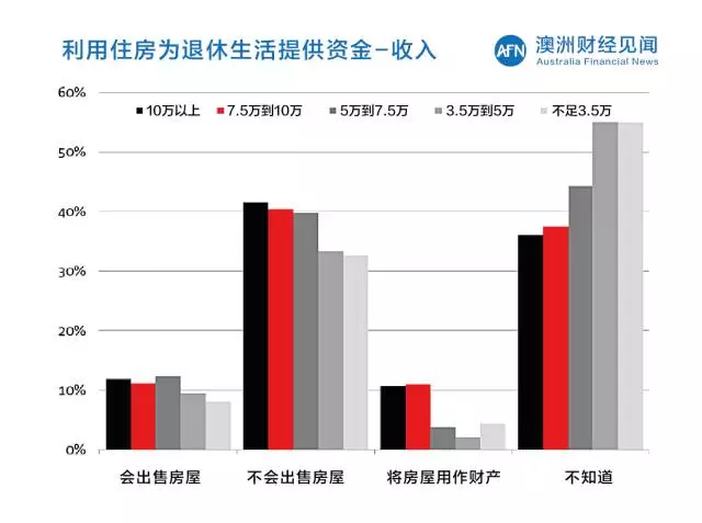 查已婚人口_人口普查