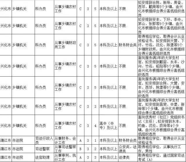 泰州人口数量_2018年泰州市公务员考试报名人数统计 第三天(3)