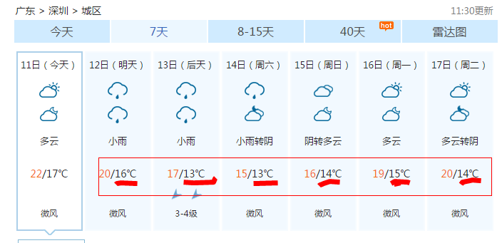 冷空气又杀来了！深圳明天起直降9℃，还有更可怕的是…… 搜狐