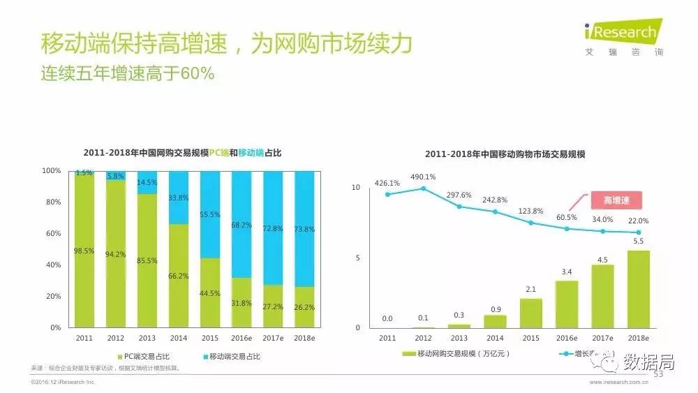 互联网金融发展现状及趋势