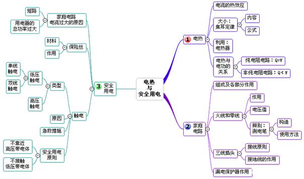 初中物理所有章节思维导图简洁明了赶紧收藏