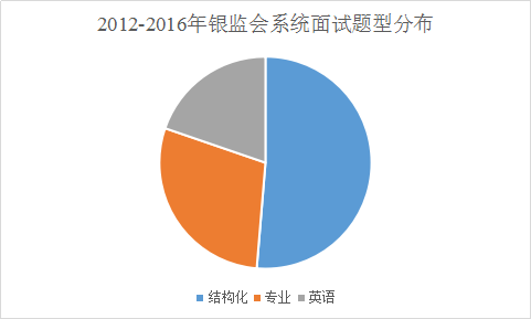 国考 面试分数_国考银监能调剂国税吗_国考银监局面试分数