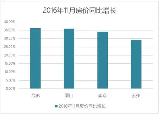 小城市人口流失_发改委首提 收缩型城市 ,哪些城市在收缩(2)