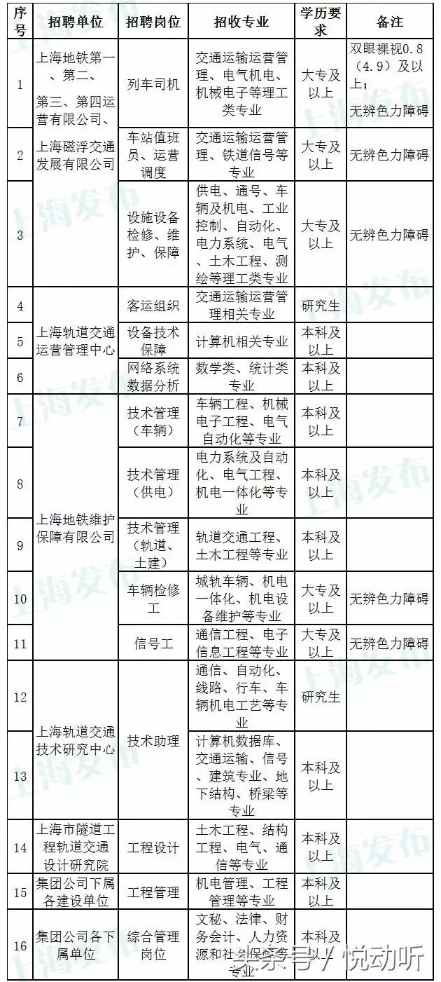 申通地铁招聘_申通地铁 隧道股份校园招聘启动啦(3)