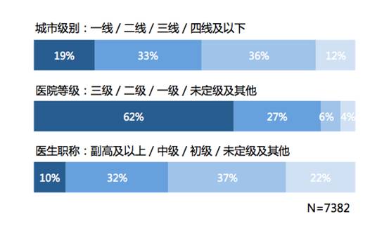 医生药品回扣收入_张文生：让医生回归才是解决医药回扣的根本办法