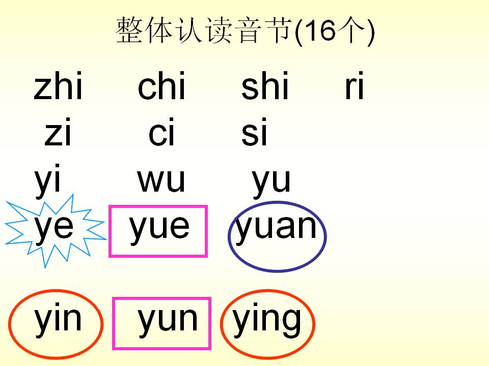 人口拼音怎么_人口普查(2)