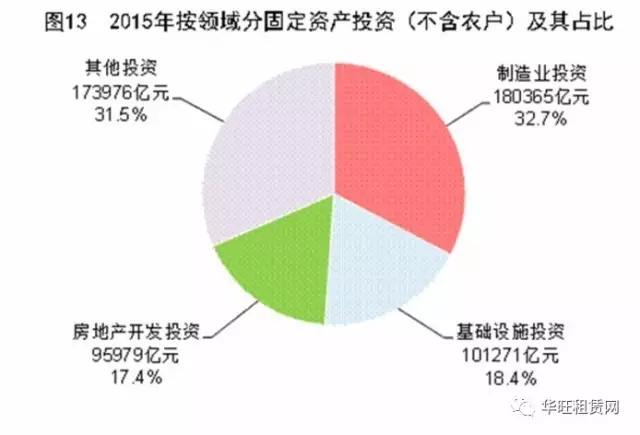 新基建拉动GDP