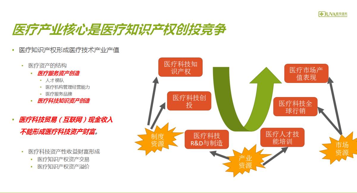 美容行业gdp_美容图片