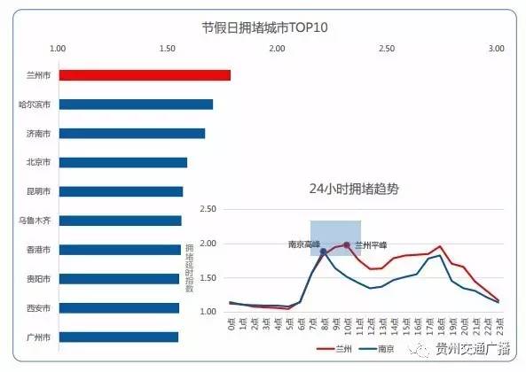 人口密度和万元gdp能耗相比较_福建9城GDP 人均GDP 地均GDP和人口密度是如何分布的呢(2)