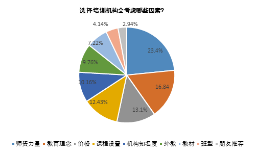 人口低龄化英语_艾瑞 2017中国在线少儿英语行业研究报告 Useit 知识库(2)