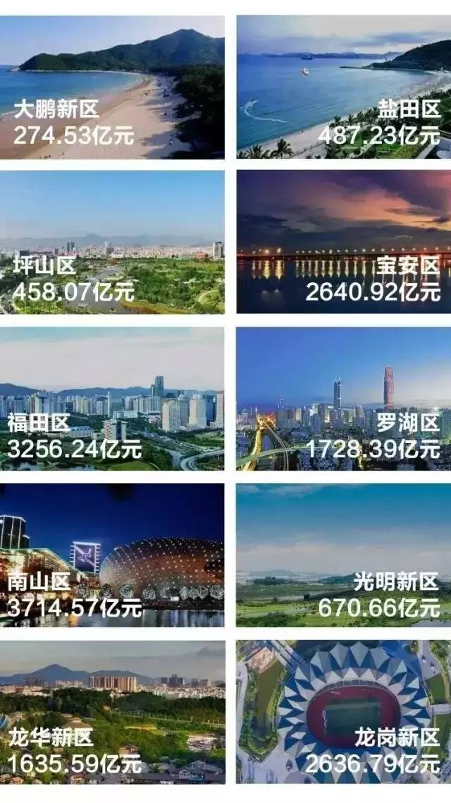 GDP吧城市_2020世界城市gdp