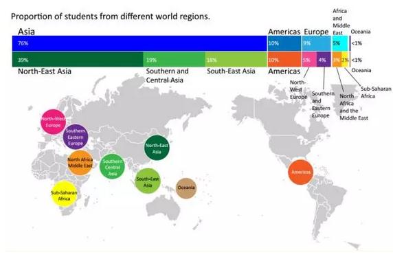 【2016年终总结】澳洲究竟有多少中国留学生