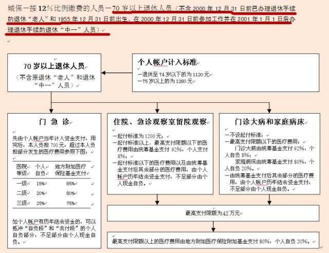 上海各区退休人口_上海各区人口