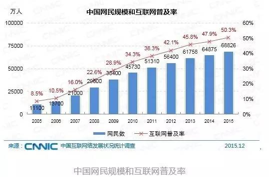 体育人口市场调查_中国体育培训市场调研报告(2)