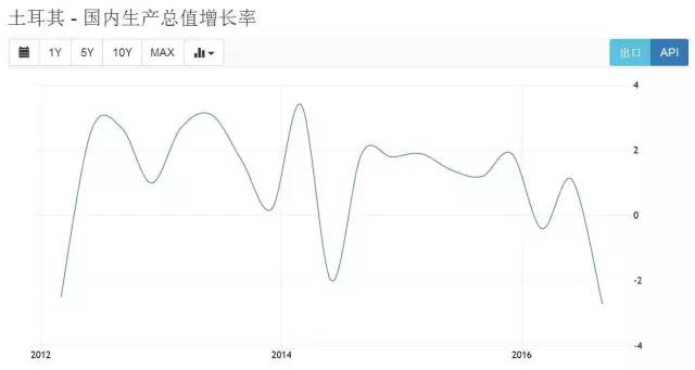 gdp崩了_心态崩了图片(3)