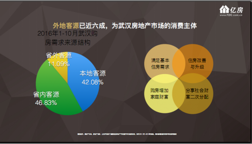 2021武汉净流入人口_武汉人口分布图