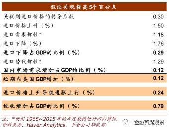 上海gdp增速下滑原因_中国第三季度GDP增速下滑,对国际原油影响几何(3)