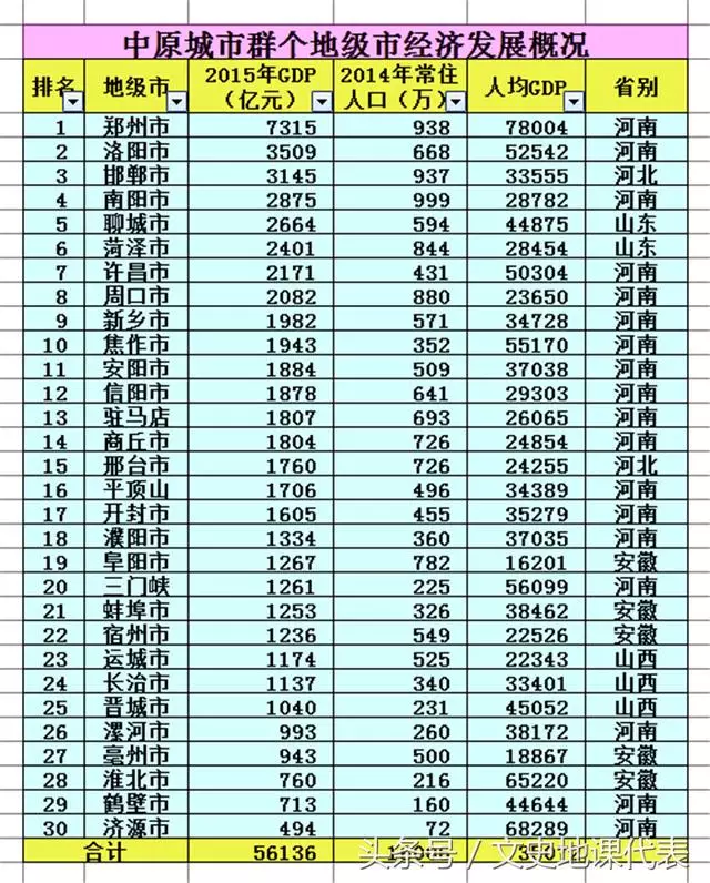 平顶山多少人口_外地人来平顶山3天与3年的区别,你来平顶山几年了(3)