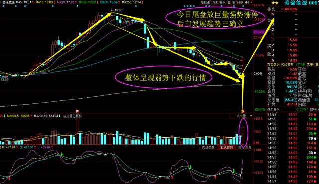 黑金绩优股尾盘冲高,净利润暴涨258%,将强势涨停