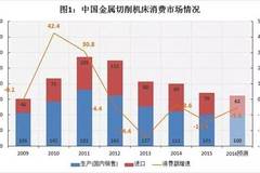 企业投资购买机器计入GDP嘛_广东统计局再度公告 2016深圳GDP达20078.58亿,首超广州(3)