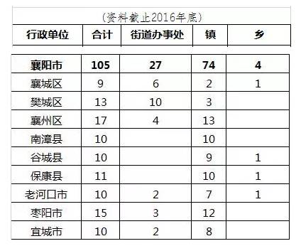 湖北洪湖总人口_湖北洪湖图片(2)