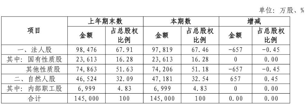 3.6亿,换取宁夏黄河农村商业银行7.5%的股份,