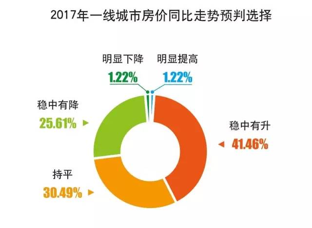 城市房地产业占比经济总量_国有经济占比(2)