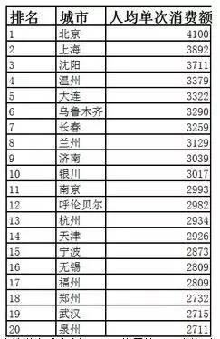 2016国民旅游账单:一年消费4.6万亿 上海人最