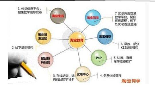 体育人口市场调查_中国体育培训市场调研报告(2)