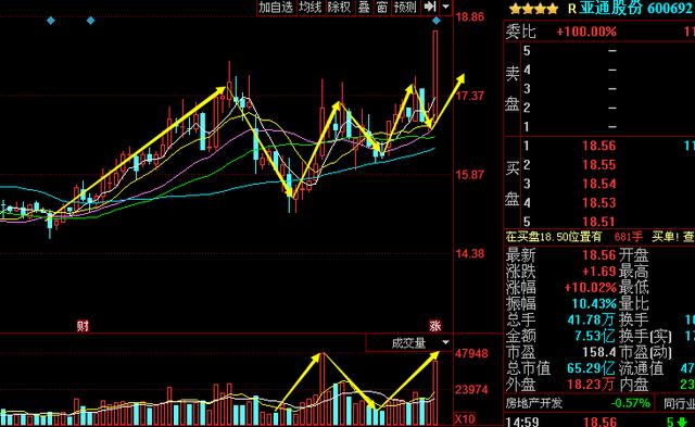 亚通股份:上海混改新龙头,主力3.4亿布局助爆发