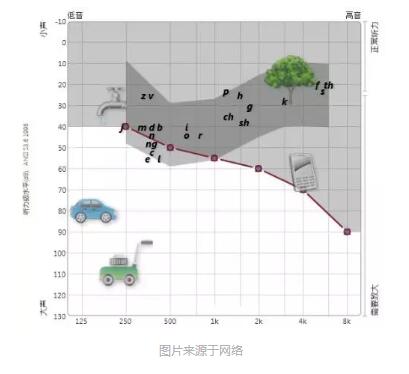 基于因子分析的英语听力理解影响因素研究