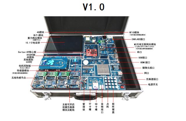 物联网综合实验箱fs_wsn4412a返回搜狐,查看更多