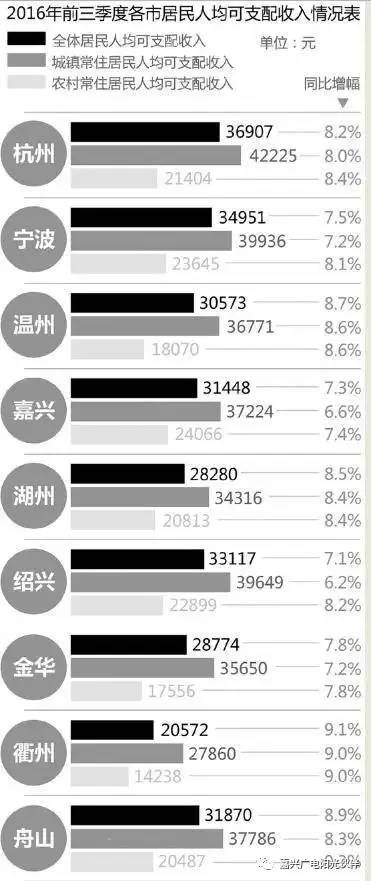 温州市人口平均年龄_温州市地图(2)