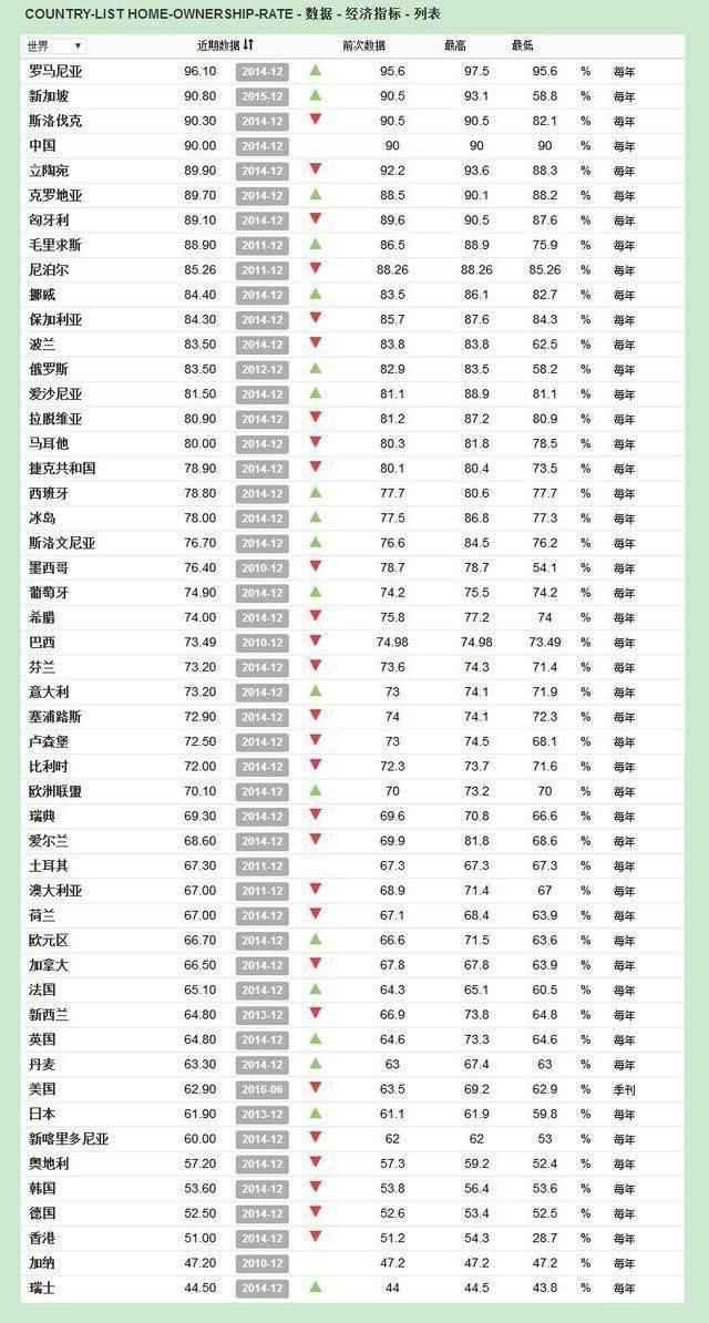 城镇人口 统计_城镇人口比重图片(2)