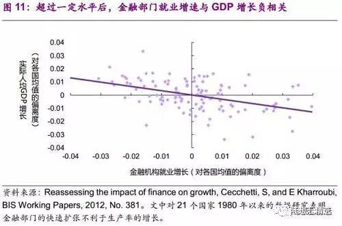 环境污染与gdp增长有关吗_环境污染 能源消费与经济增长