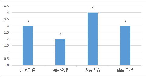 2017国家公务员面试题型:深圳海关面试