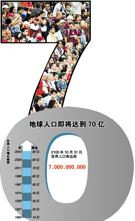 地球到底能承载多少人口美国人口科学家科恩搜集了几百年来有关这个