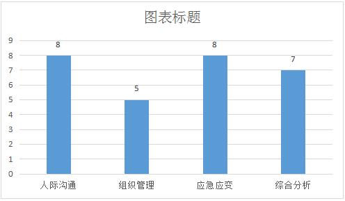 2017国家公务员面试题型:深圳海关面试