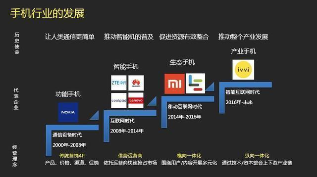 ivvi背后的超多维对手机发展的期望_搜狐科技_搜狐网
