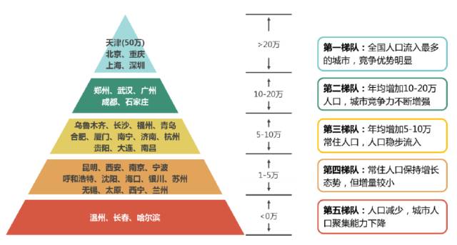 人口普查最多的性_人口普查