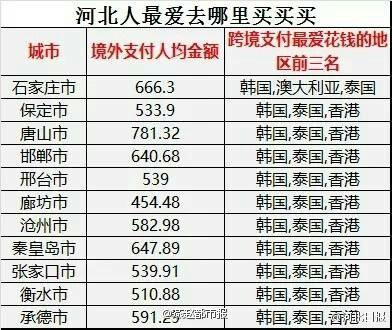 河北省会常住人口_河北省会公安警务站(2)