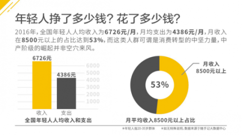 月光族人口_月光族搞笑图片