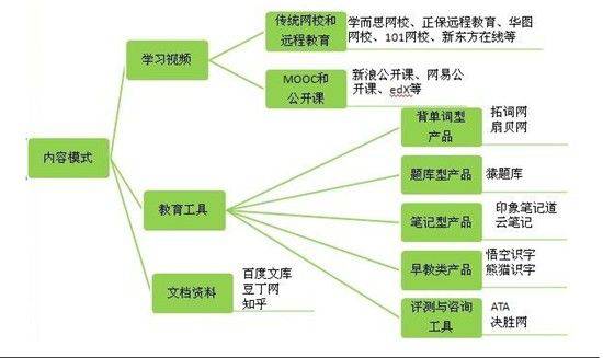 体育人口市场调查_中国体育培训市场调研报告