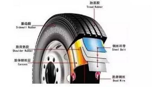 现在的汽车轮胎普及了真空胎,就是靠外胎密封垫与轮毂外边结构封闭